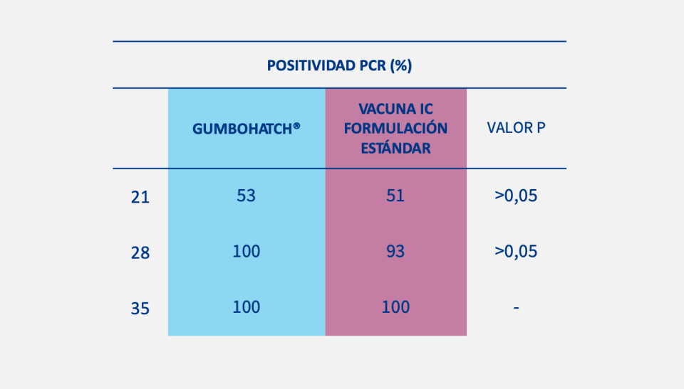 ES-positividad-pcr