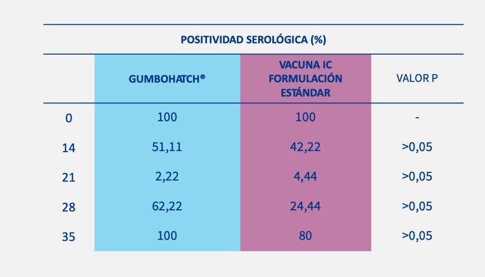 ES-positividad-serologica (1)