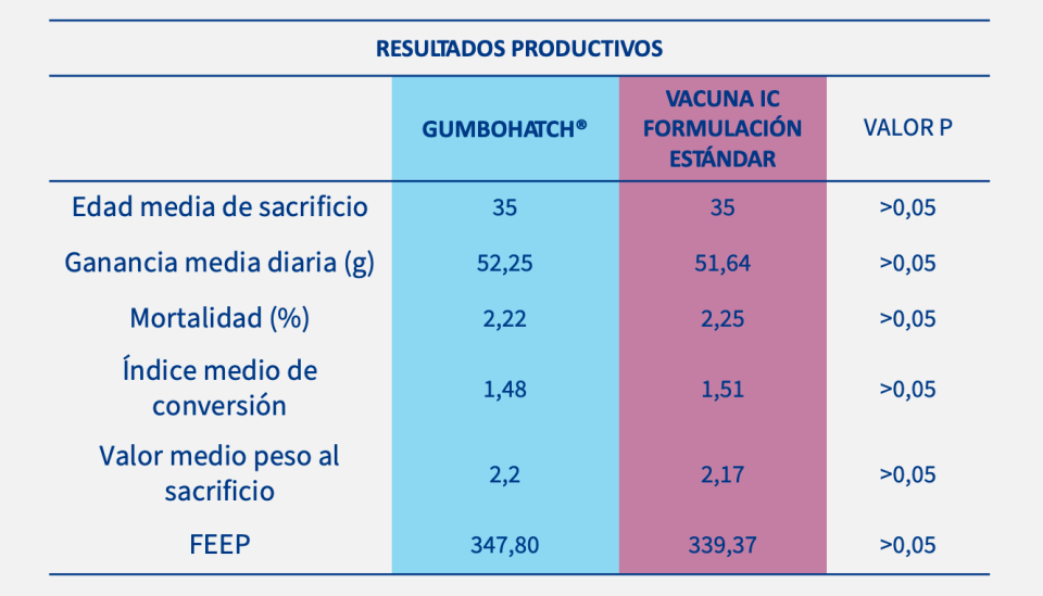 ES-resultados-productivos