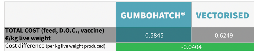 gumbohatch-table-1