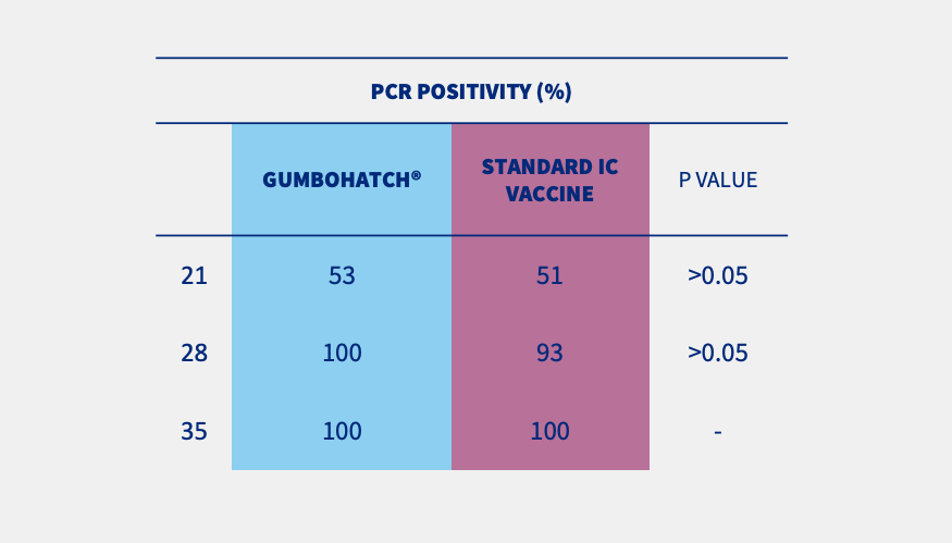 pcr-positivity