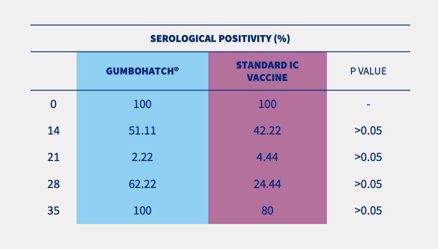 serological-positivity