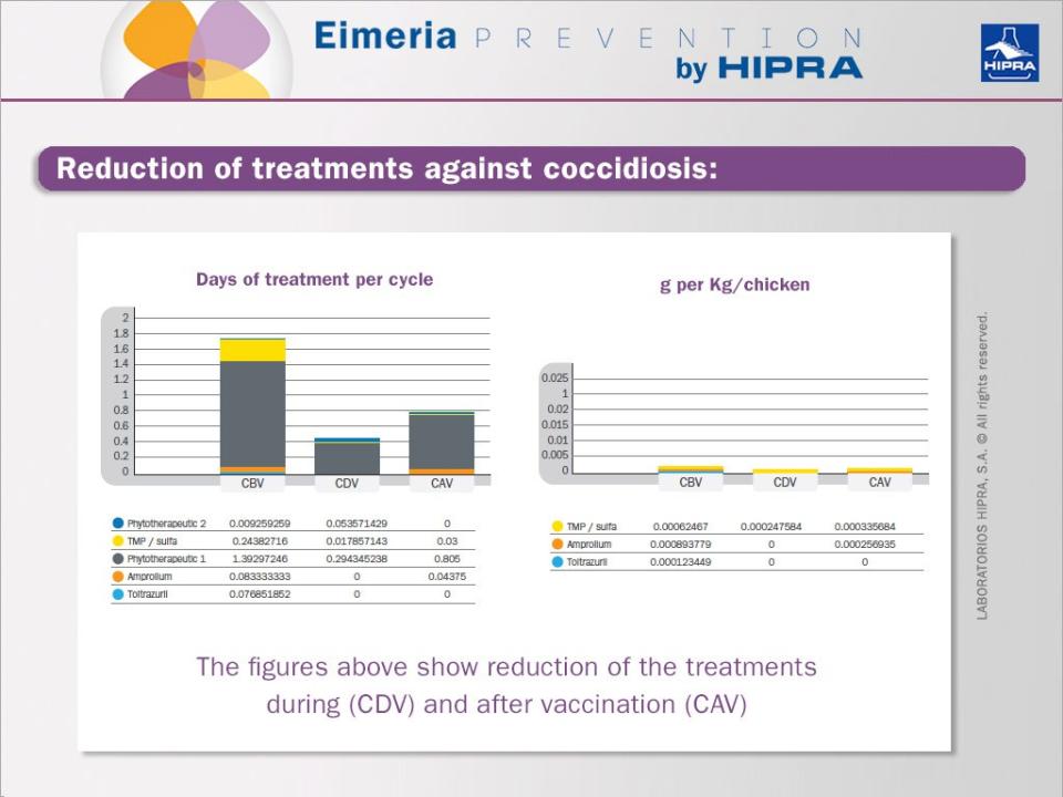 3-Reduction-of-treatments-against-coccidiosis+(1).jpg 3-Reduction-of-treatments-against-coccidiosis+(1)