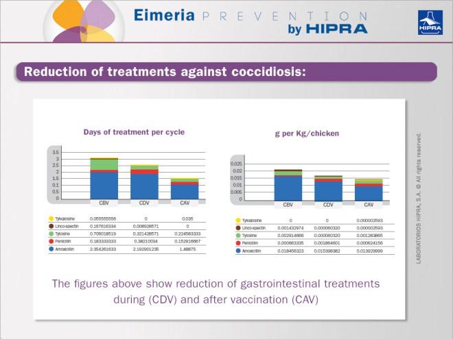3-Reduction-of-treatments-against-coccidiosis2+(1).jpg 3-Reduction-of-treatments-against-coccidiosis2+(1)