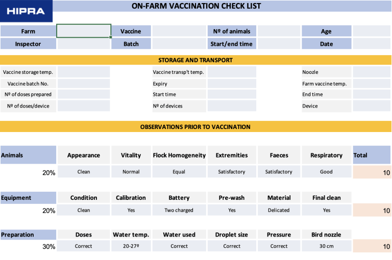 vacc checklist