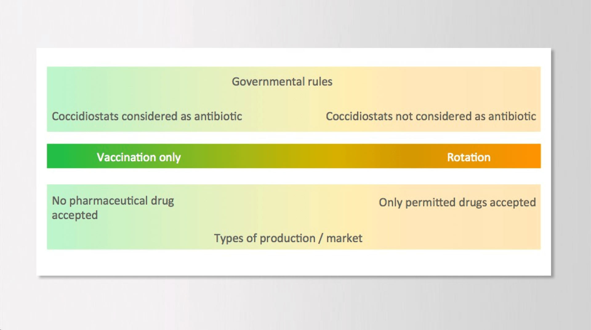 Antibiotic-free-and-coccidiosis-in+Poultry-treatment.png Antibiotic