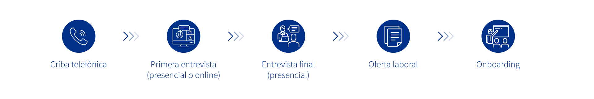 HIPRA Careers
